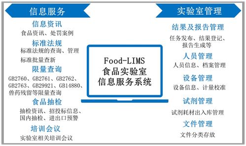 食品實驗室信息服務(wù)系統(tǒng)（Food LIMS）免費試用開啟，助力信息服務(wù)業(yè)務(wù)升級