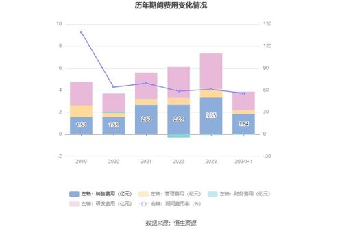 合合信息擬首發(fā)募資14.9億元，投建AI C端產(chǎn)品與B端服務(wù)項目，9月13日啟動申購