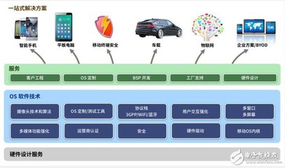 低調(diào)中科創(chuàng)達(dá) 高調(diào)玩轉(zhuǎn)單芯片無人機