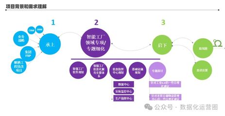 134頁滿分PPT解讀 某酒業(yè)集團(tuán)智能工廠信息化頂層架構(gòu)設(shè)計與信息服務(wù)業(yè)務(wù)