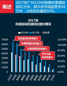 廣州網(wǎng)絡(luò)技術(shù)服務(wù)邁向智能化 基于2018年3號報告的分析與展望