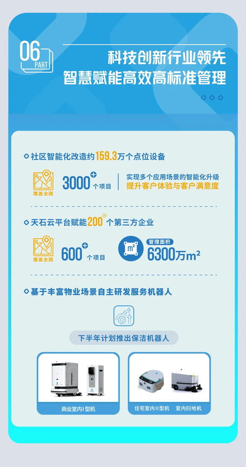 數據直擊 一圖速覽碧桂園服務2021年中期業績亮點