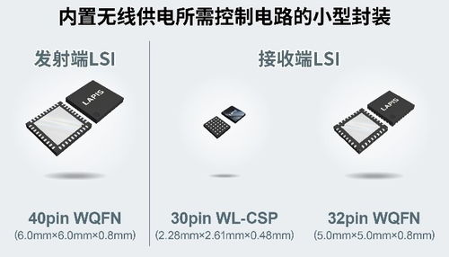 上海安費諾永億與藍碧石科技攜手推動小型無線充電解決方案創新